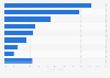 Share of global rough diamond market by country 2013