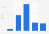 Twitter ad relevance according to U.S. users 2015