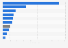 Global average price of rough diamonds by country 2013
