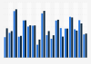 Canada: enterprises purchasing online 2012-2013, by industry