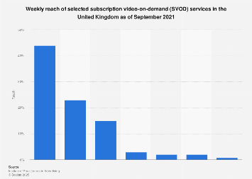 SVOD services take-up in the United Kingdom (UK) Q1 2014-Q2 2017