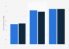 Canada: enterprises purchasing online 2012-2013, by comapny size