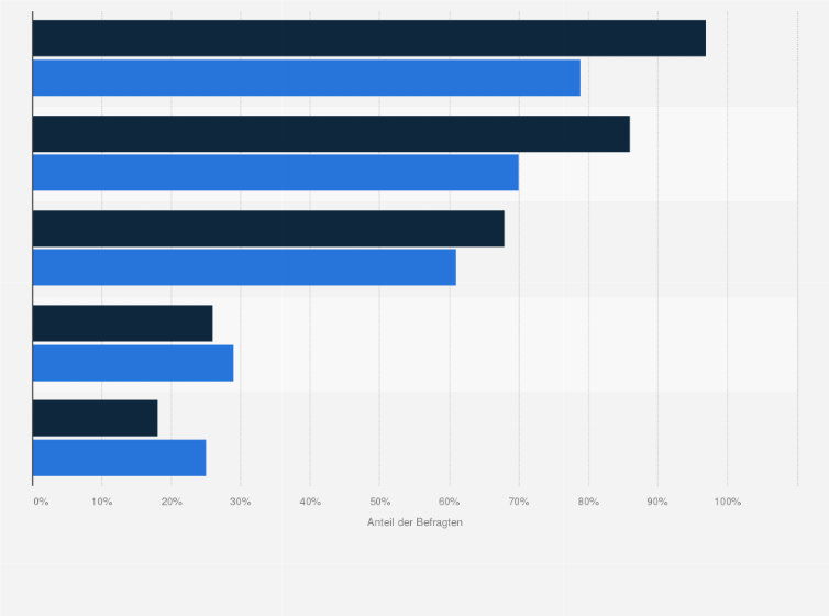 Statistik: Beurteilung von zukünftigen Sponsoring-Kooperationen in Deutschland, Österreich und der Schweiz in den Jahren 2016 und 2017