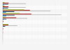 Global price of rare earth oxides 2009-2013