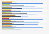 U.S. relevance of ship from store option 2014, by product category