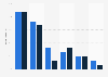 Canada e-book enhancements used by publishers 2013-2014