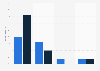 Canada: e-book enhancement effect on sales 2013-2014
