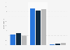 Canada share of book publishers producing mobile apps 2013-2015