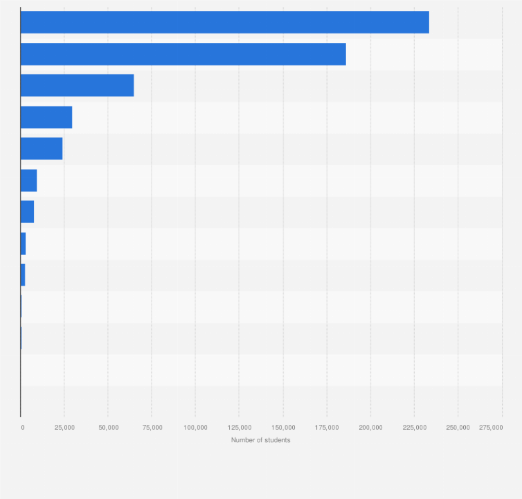 Statistic: Number of students graduated from postsecondary institutions in Canada in 2018, by program type