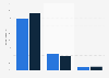 Canada use of ISBN for e-books 2013-2014