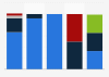 Canada use of ISBN for e-books 2013, by market focus