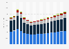 Value of non-life reinsurance sector in Japan 2009-2025, by type