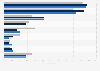 Canada preferred tools for e-book production 2013-2015