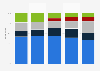 Display advertising revenue allocation in the Netherlands 2013-2017, by format