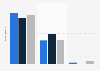 Canada publisher use of digital asset management 2013-2015