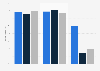 Canada: publisher use of digital asset management 2013-2015, by company size