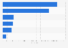 Number of movies available in online video stores in Germany 2014