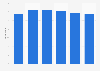 Off-trade retail volume of strawberry juice drinks in the UK 2008-2013