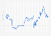 Exchange rate estimates for Czech crown to Euro Q3 2014 - Q4 2016*