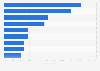 Fresh berries: volume imported into the European Union 2014