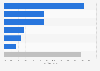 Digital health applications in the United Kingdom (UK) 2013, by therapy area