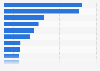 Major reasons for shopping via mobile banking apps in China as of 2015