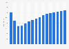 Forecast of rare earth oxide demand globally excluding China 2009-2025
