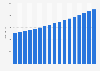 Forecast of erbium oxide demand globally excluding China 2009-2025