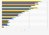 Internet usage for information about leisure travel in Germany 2014-2018