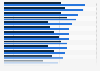 Belief of being too fat among 11-year old children by country and gender 2009/2010