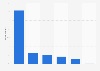Reasons for reading books during free time in Spain as of December 2014