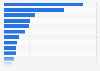 Preferred literary genres for reading in Spain as of December 2014