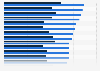 Perception of being too fat among 13-year olds by country and gender 2009/2010