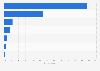 Preferred sources of information for choosing a book in Spain as of December 2014