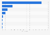 Main criteria when choosing a book in Spain as of December 2014
