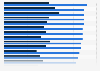Belief of being too fat among 15-year-olds by country and gender 2009-2010