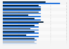 Weight-loss behaviours among 11-year-old children by country and gender 2009/2010