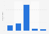 French companies dealing with internet problems when selling online abroad in 2014