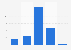 Companies in France dealing with copyright problems when selling abroad in 2014