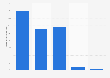 French companies concerned about product value decrease when selling online 2014