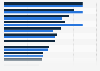 Share of businesses perceiving financial advantages for using CNY 2015, by country