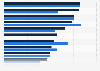 Perceived business relationship advantages from CNY use 2015, by country