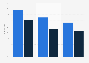 Internet usage for finding political news in Germany 2014, by age and gender