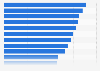Optimistic attitudes towards cross-border business with China 2015, by country