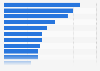 Optimistic attitude towards CNY as international trading currency 2015, by country