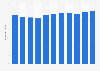 Sales volume of pineapples in France 2008-2018