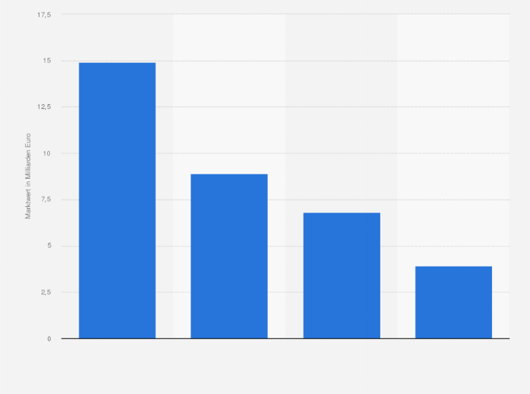 Statistik: Umsatz* der Heizungsindustrie nach ausgewählten Ländern und Regionen weltweit im Jahr 2014 (in Milliarden Euro)