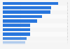 Digital share of advertising spending in European countries 2014
