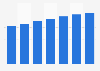 Digital share of advertising spending in the Netherlands 2013-2019