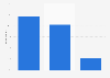 Hotpoint evaluation in the United Kingdom (UK) in 2015